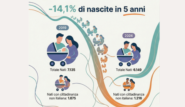 Placeholder Placeholder